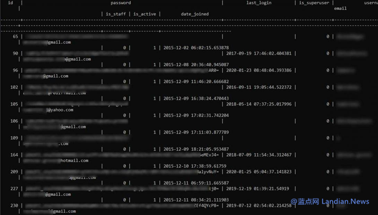 估值超过5亿美元的印度在线教育平台Unacademy泄露2200万用户信息